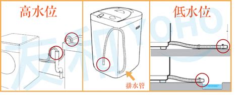 注水洗清意思|洗衣機如何設定手動洗清+脫水